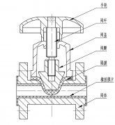 隔膜阀